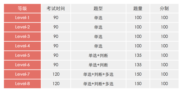 等级表格(2.png