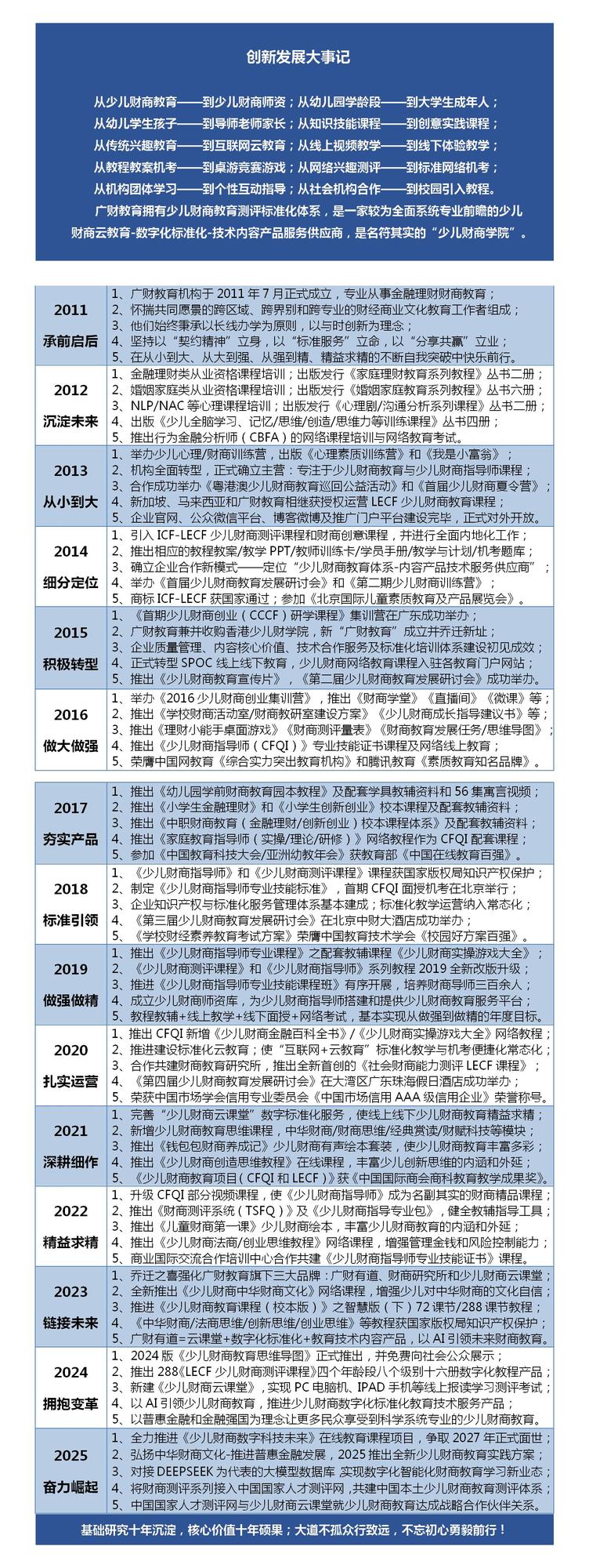 2025创新发展史.jpg