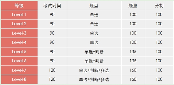 等级表格(2.png