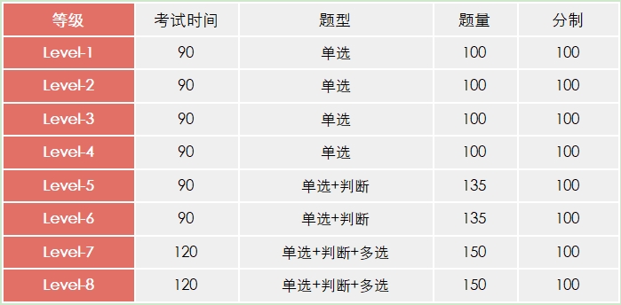 等级表格(2.png