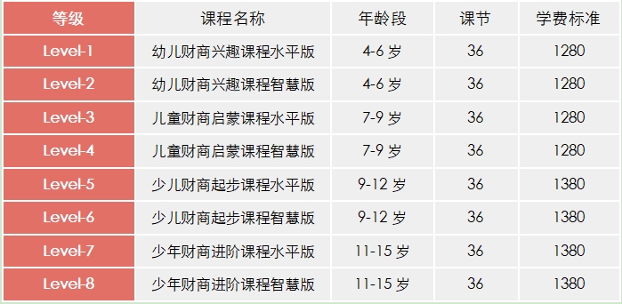 等级表格(1).png