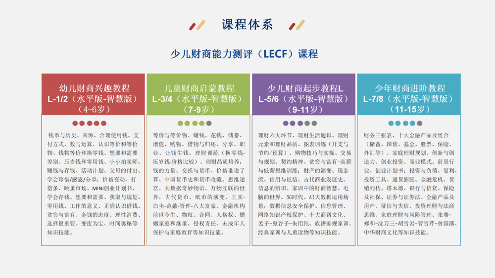线下教育合作方案(1)(1)(2)_07.png