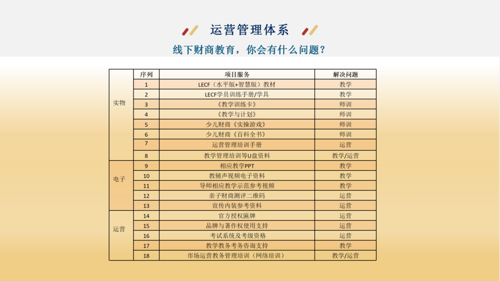 线下教育合作方案(1)(1)(2)_10.png