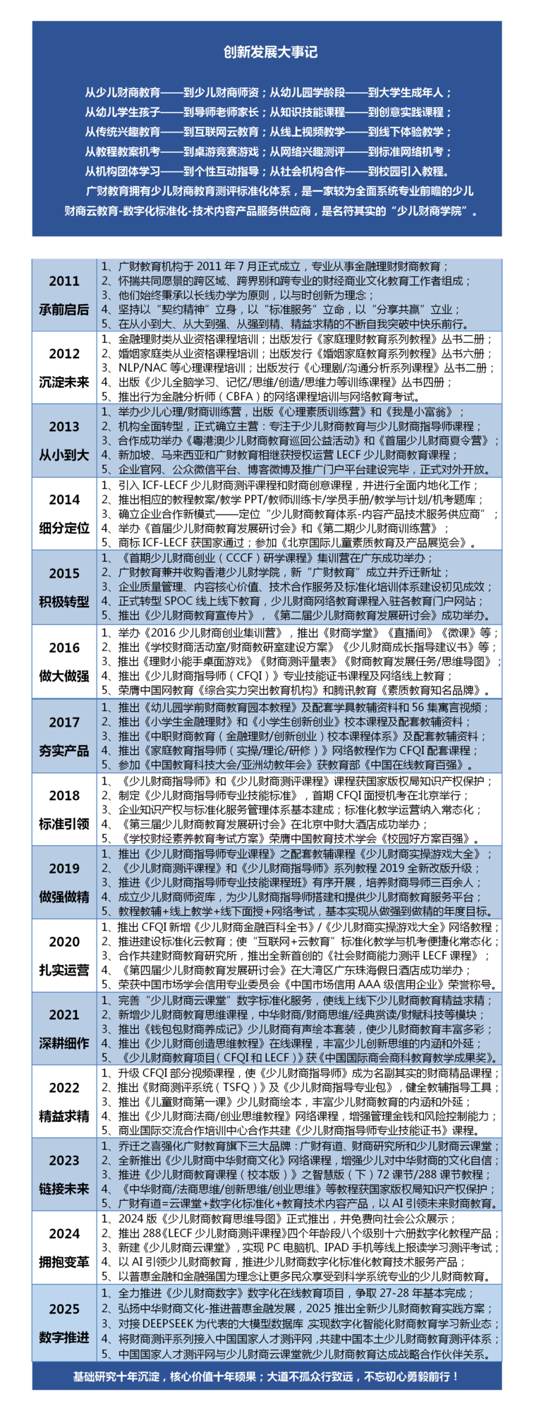 ⁪企业创新发展史2025版.png