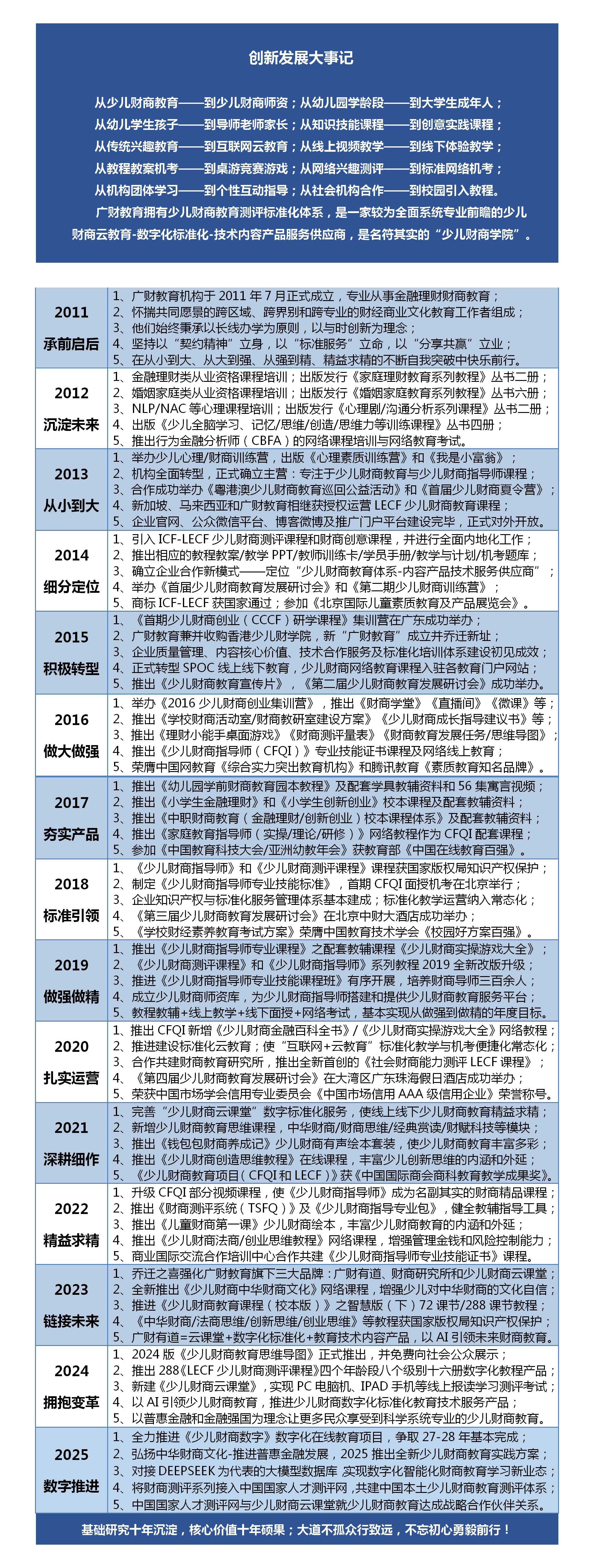 企业创新发展史2025版_01.png